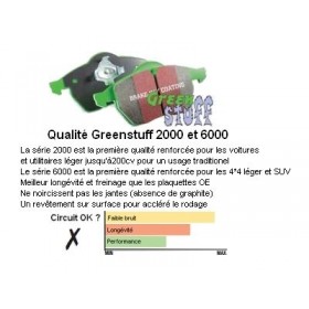 Plaquettes de frein avant Greenstuff EBC Audi TTS 8J