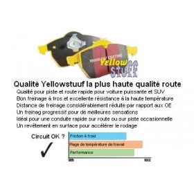 Plaquettes de frein arrière Yellowstuff EBC Audi TTS 8J